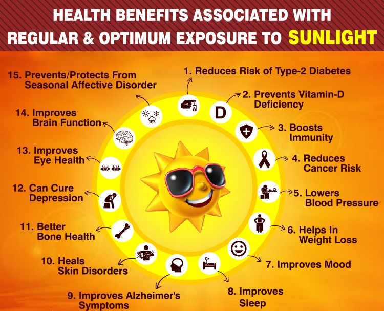 Why Sun Exposure is Good for YOU!! The Wellness Hub